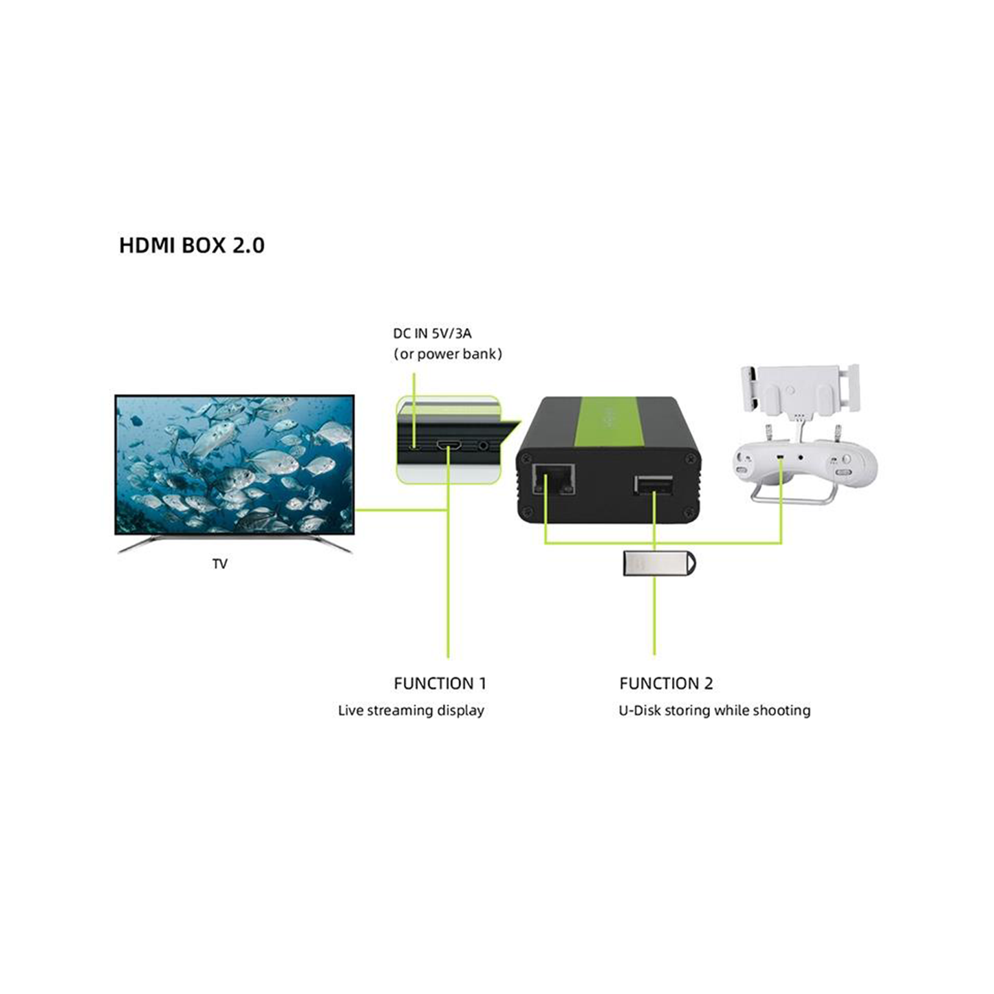 FiFish HDMI Box 2.0